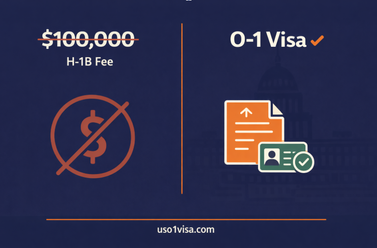H-1B fee vs O-1 visa comparison illustration.