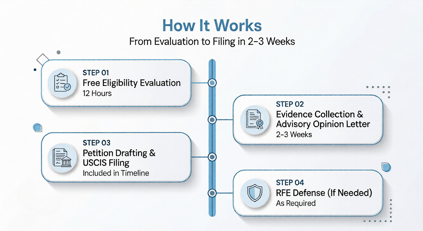O-1 Petition filing