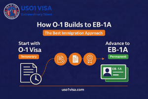 O-1 to EB-1A visa pathway